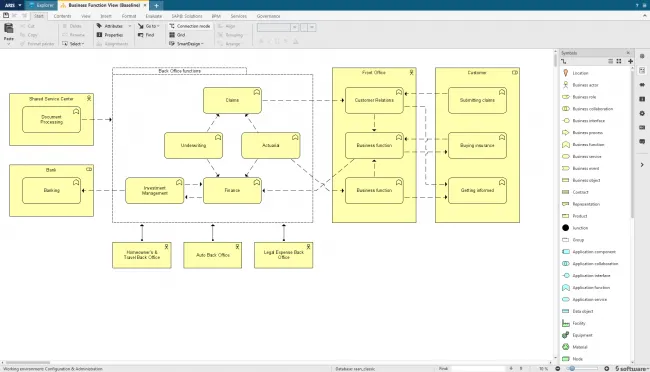 ArchiMate® 3.0 model with symbols that have the official looks