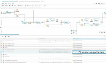 Elaborated table-based modeling