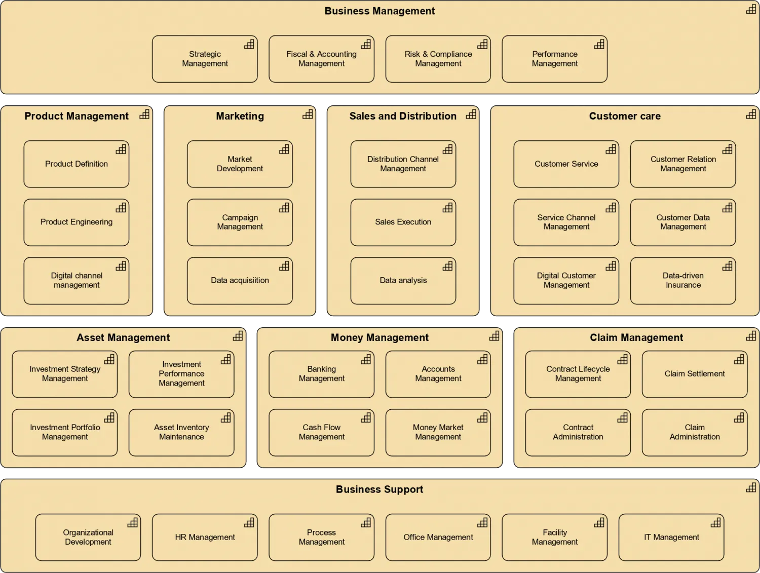 Capability Map