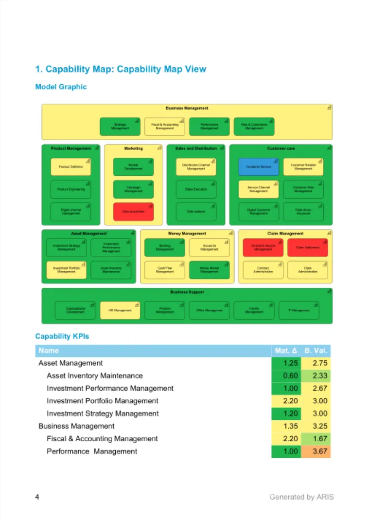 Capability Summary Document - Sample 1