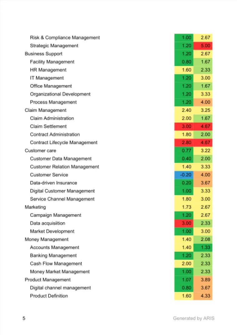 Capability Summary Document - Sample 2