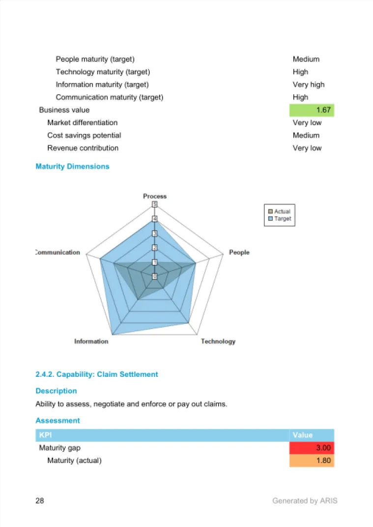 Capability Summary Document - Sample 4