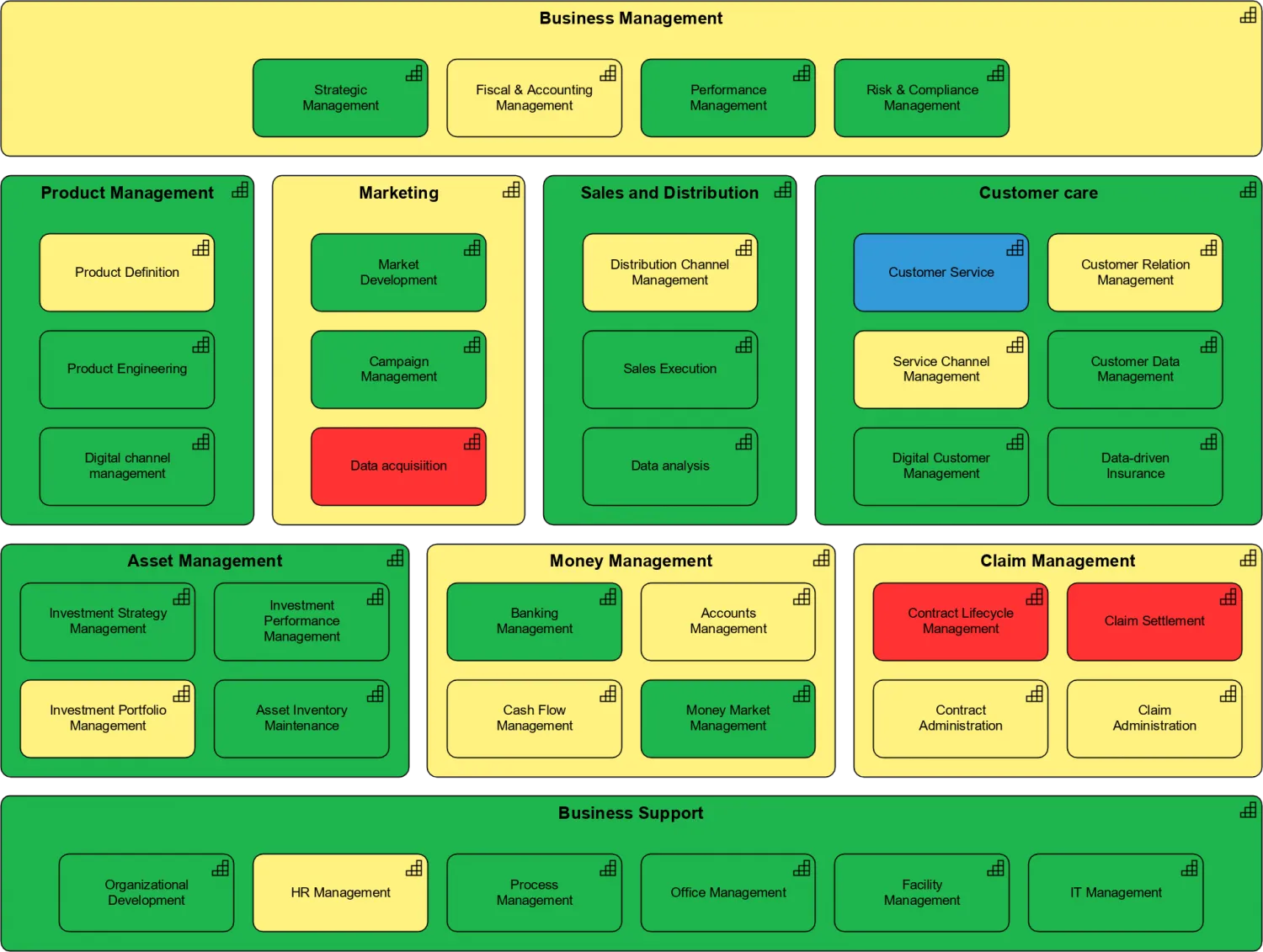 Capability Heat Map - Maturity Gap