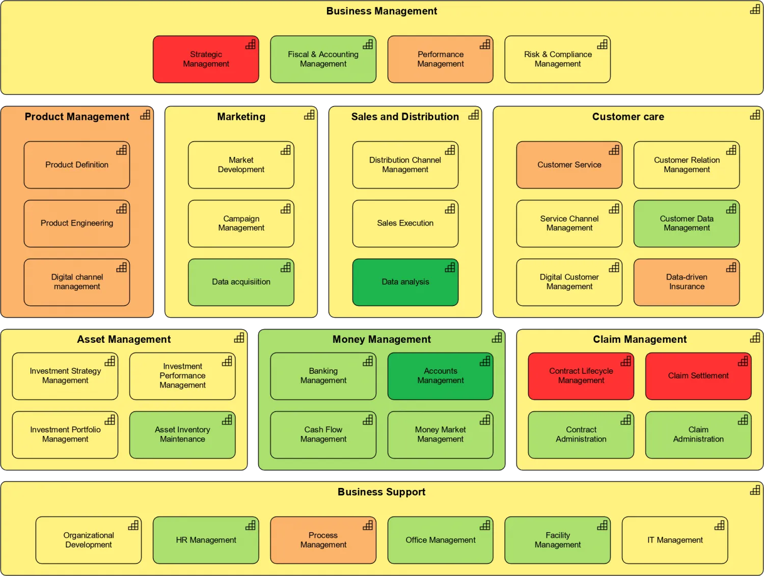 Capability Heat Map - Business Value