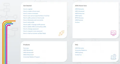 About ARIS Community