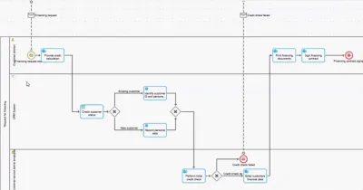 BPMN process