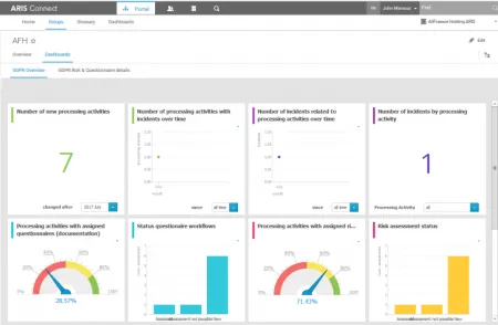 ARIS provides a comprehensive overview on your GDPR compliance