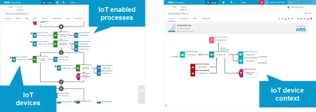 IoT process design