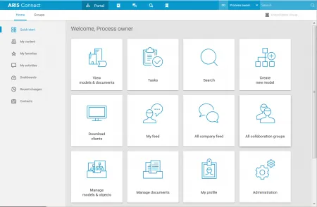 The redesigned home view of ARIS Connect adapts to the user’s role