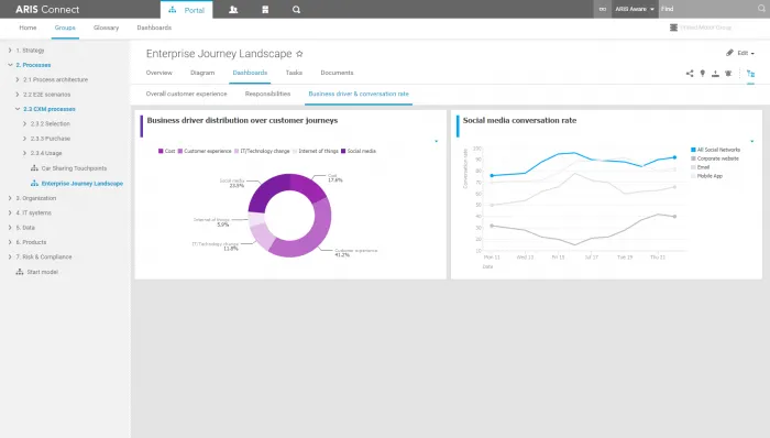 CXM - Business driver and conversation rate