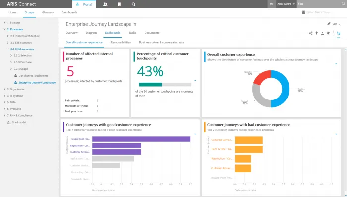 CXM - Overall customer experience