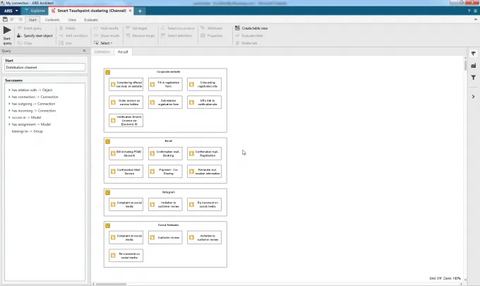 Smart Touchpoint clustering (Channel)