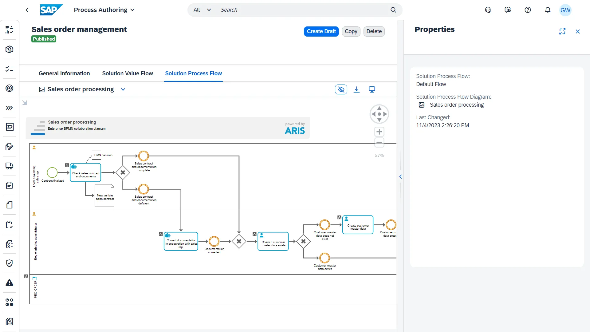 Solution process flow