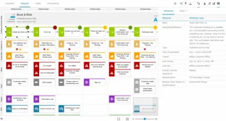Customer journey - Step view
