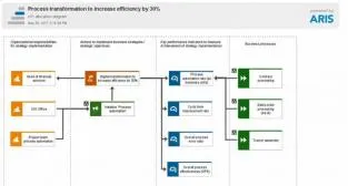 KPI allocation diagram
