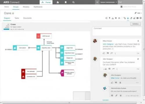 ARIS for IoT