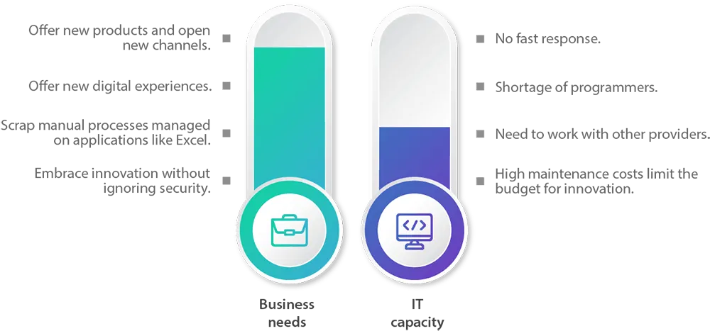 Business needs vs it capacity