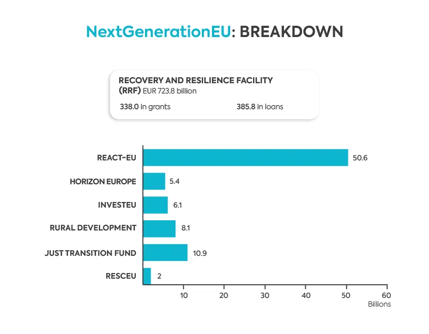 Next Generation EU next-generation-breakdown