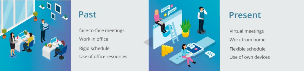 Past and present: work at office and remote working (teleworking).