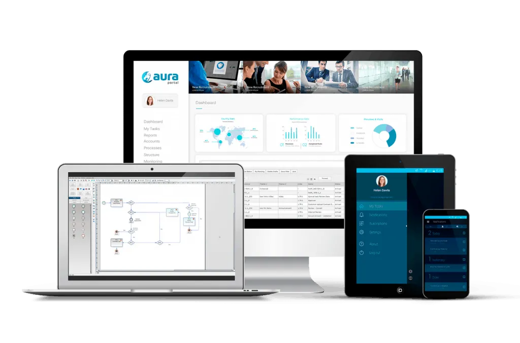 AuraPortal platform ecosystem for all devices