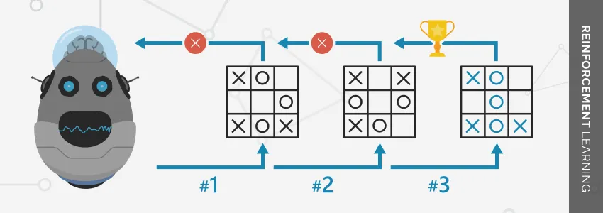 Reinforcement Learning Algorithms - Machine Learning.
