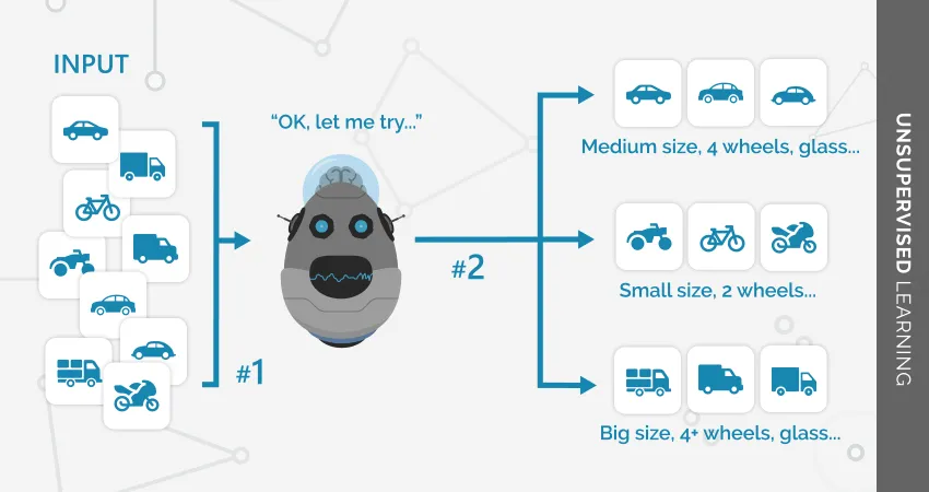 Unsupervised Learning Algorithm - Machine Learning.