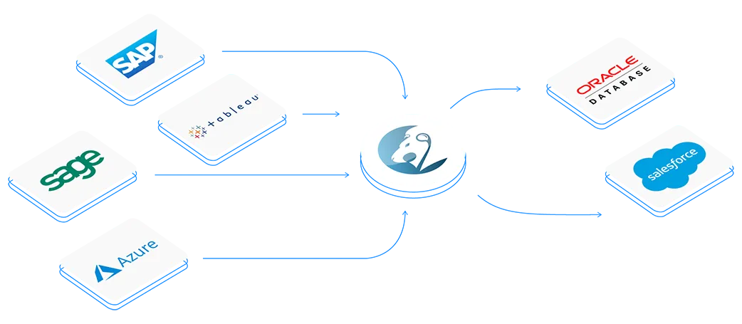 Easily connect data to your applications with zero-code data importer and integrations. Integrate with the Microsoft Ecosystem, SAP, Sage, Oracle, Tableau, etc. / Conecte datos fácilmente con sus otras aplicaciones gracias al importador ‘zero-code’ (sin programación) y otros conectores. Integración con el ecosistema de Microsoft, SAP, Sage, Oracle, Tableau, etc.