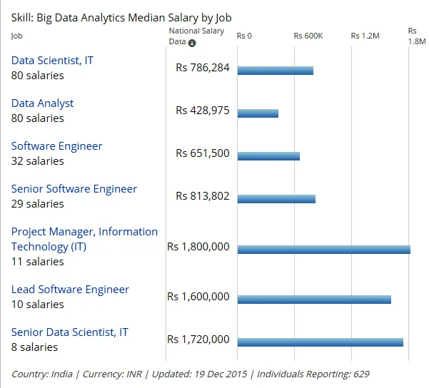 Data Science