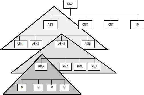 BPI Sponsorship Role Map - Envision Phase.png