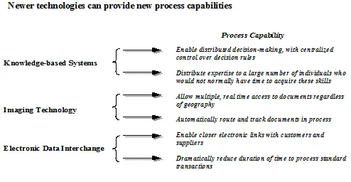 BPI Best Practice Comparisons - Design High level Phase.png