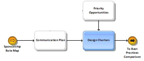 BPI Design Charters - Focus Phase.png