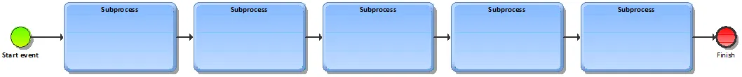 BPMN Activity Template.png