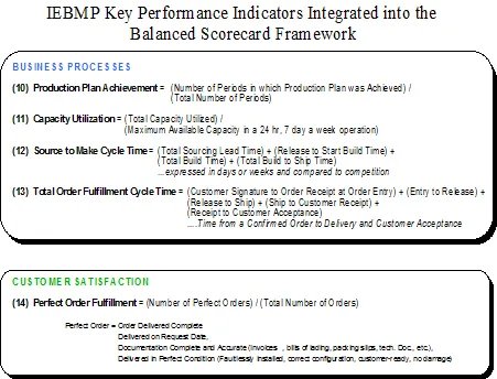 BPI To Be Dashboard - Design High Level Phase.png