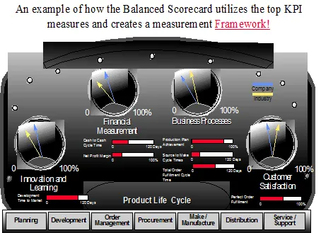 The Balanced Business Scorecard.png