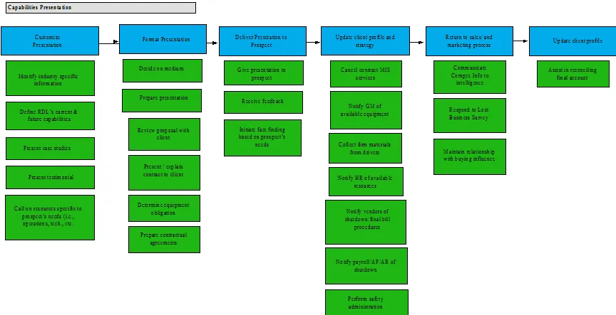 BPI To Be Process Models Design - High Level Phase.png