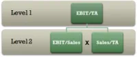 KeyRatioAnalysisSmaller