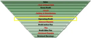 Profit Model