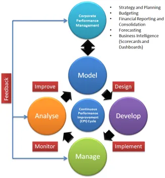 BPM Cycle Small