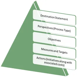 Measurement Framework Small