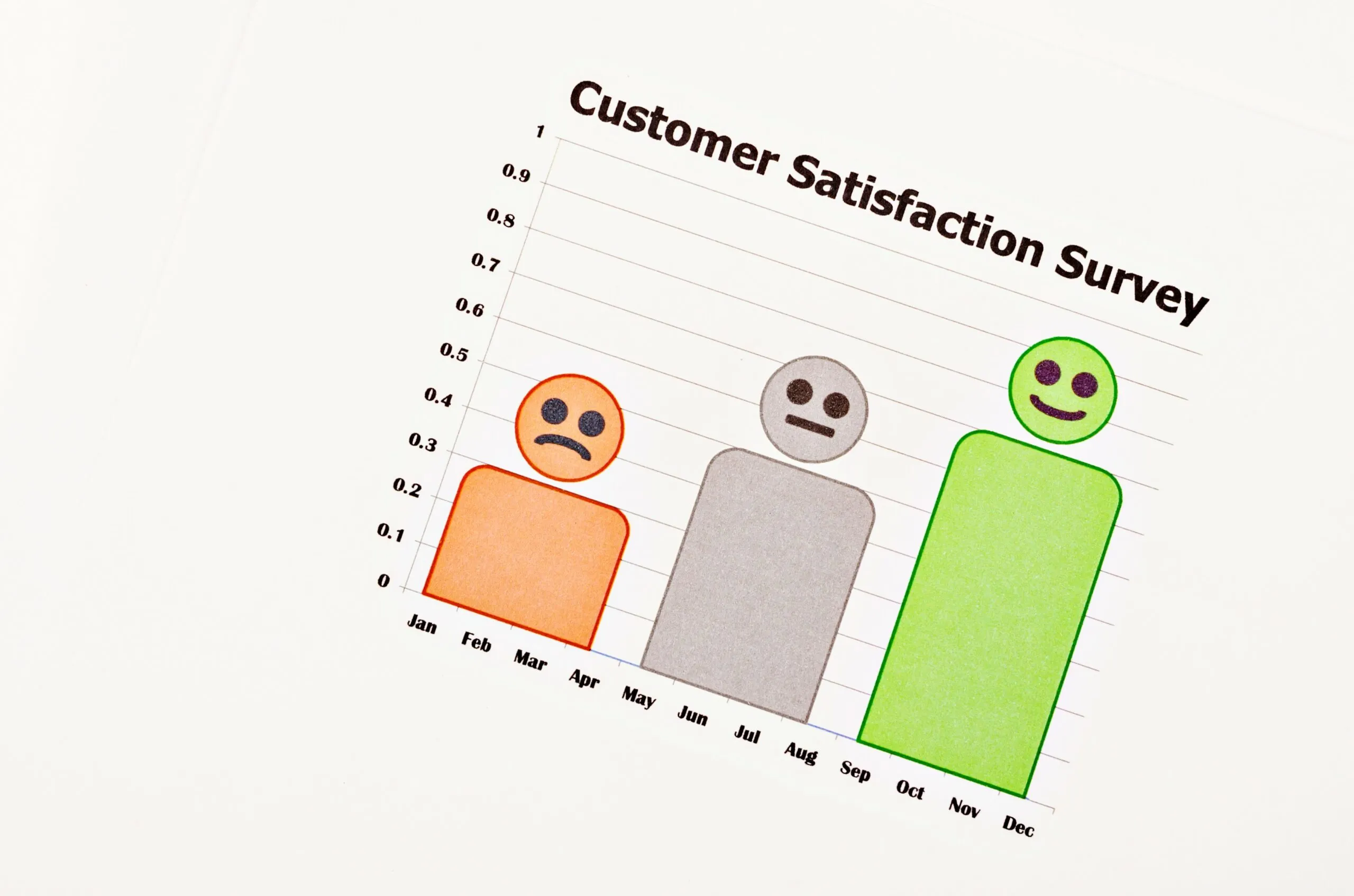 Customer Top-of-mind