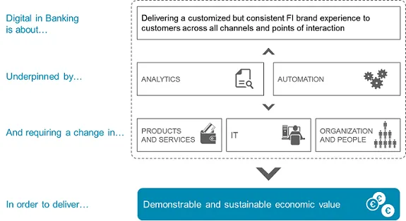 Celent_Framework_for_Digital_in_Banking_resized2