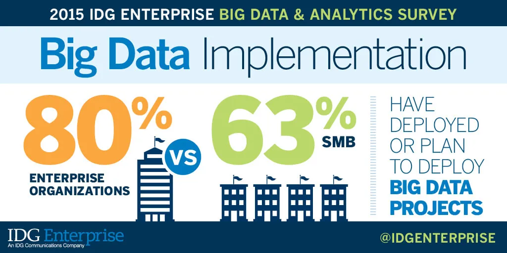 Getting back to Big Data