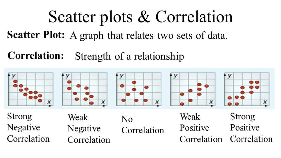 Seemingly unrelated data