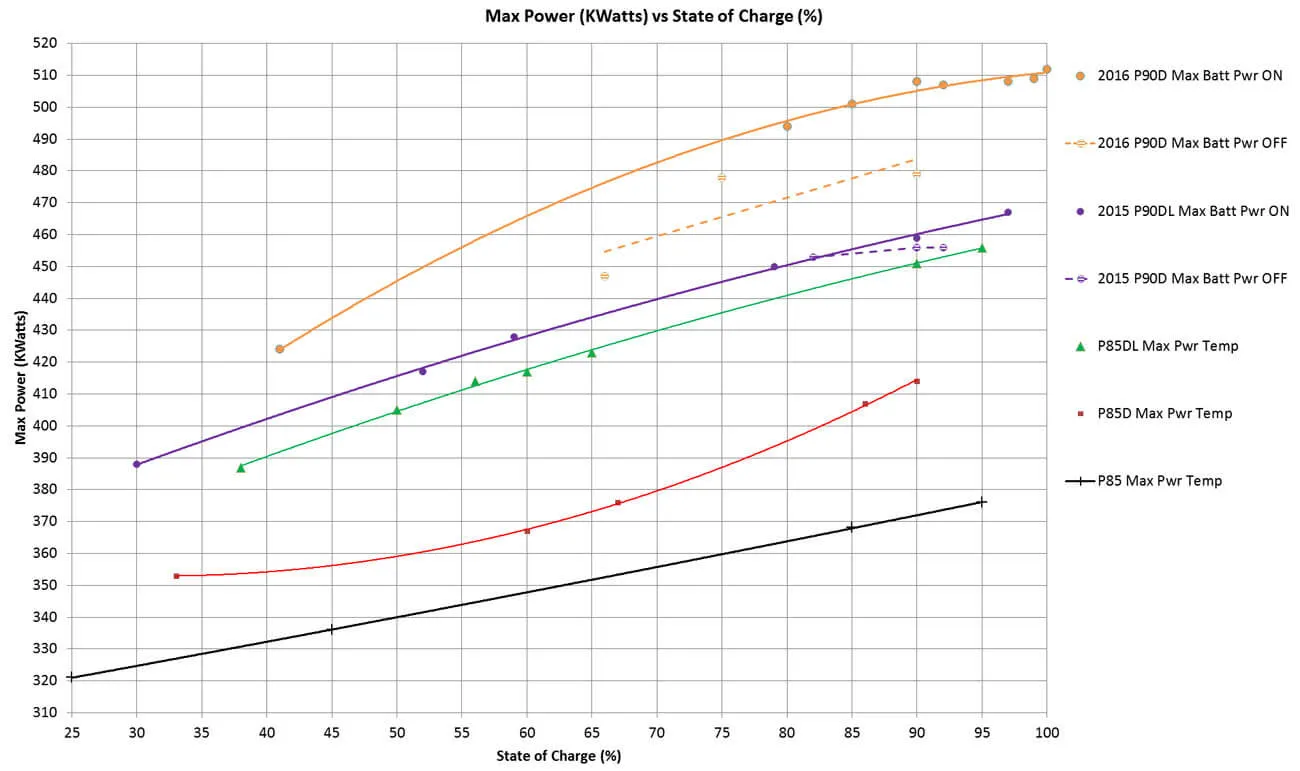 Enough data to show a pattern