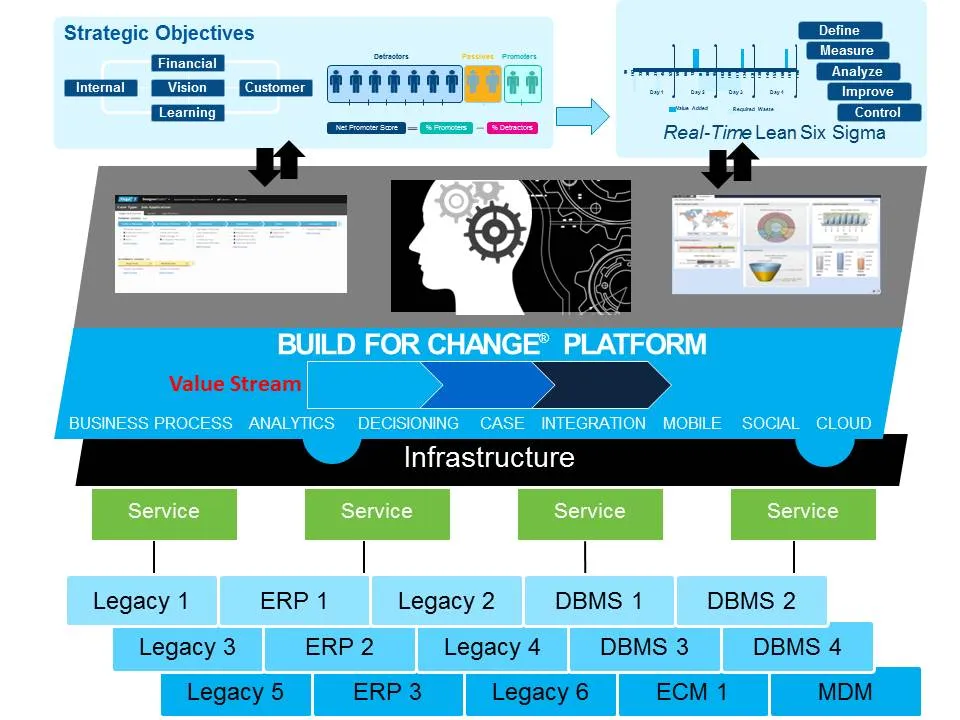 Build For Change Platform