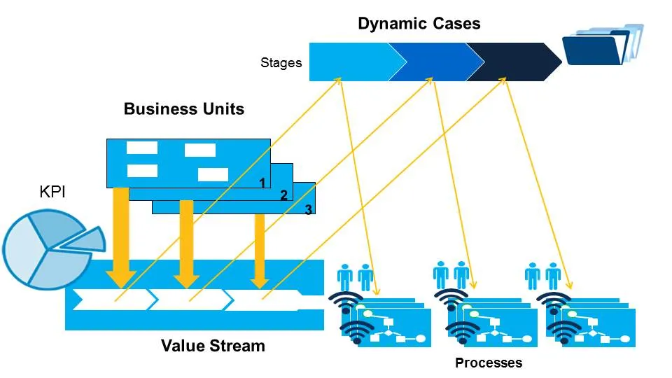 Build For Change Platform