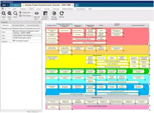 eTOM on Aris 9.8