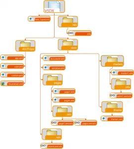 Structure of VSDX file format