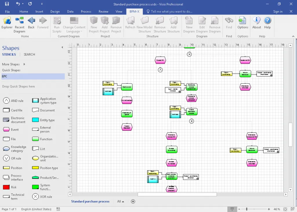 Visio 2016 translated from ARIS