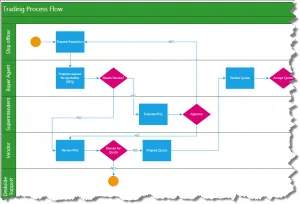 Visio 2013 cross-functional process flow